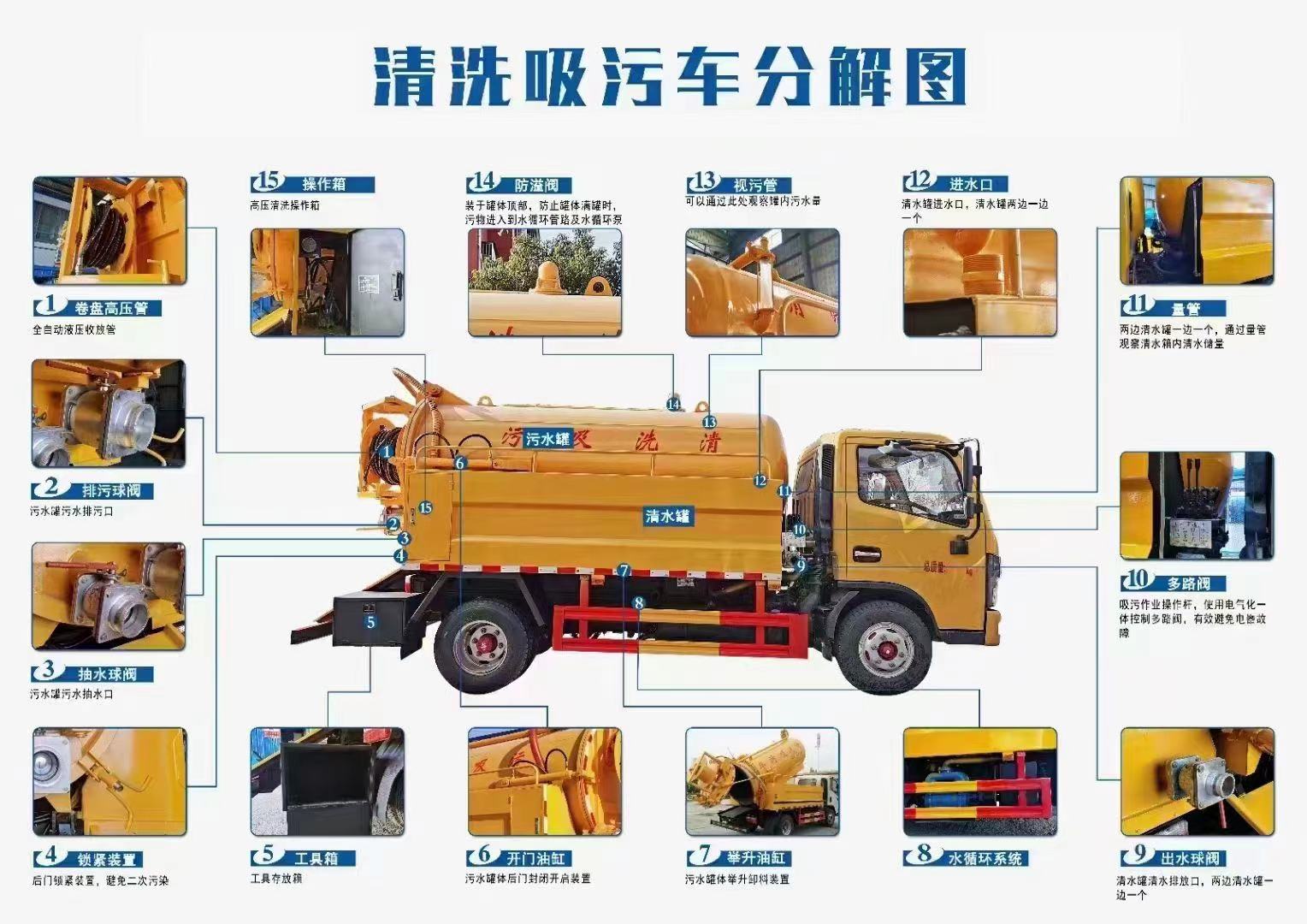 國六清洗吸污車結(jié)構(gòu)和原理分解圖